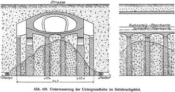 Abb. 439. Untermauerung des Untergrundbahn im Steinbruchgebiet.