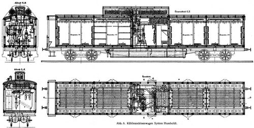 Abb. 6. Kühlmaschinenwagen System Humboldt.
