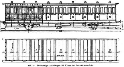 Abb. 22. Zweiachsiger Abteilwagen III. Klasse der Paris-Orleans-Bahn.