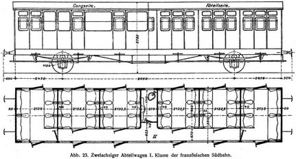 Abb. 23. Zweiachsiger Abteilwagen I. Klasse der französischen Südbahn.