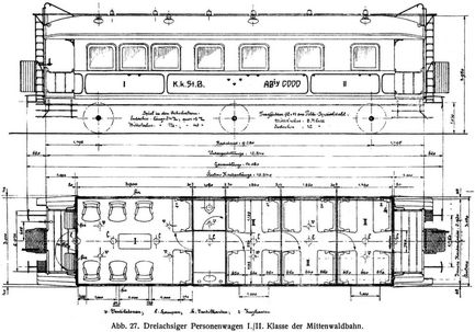 Abb. 27. Dreiachsiger Personenwagen I./II. Klasse der Mittenwaldbahn.