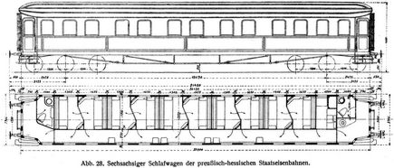 Abb. 28. Sechsachsiger Schlafwagen der preußisch-hessischen Staatseisenbahnen.