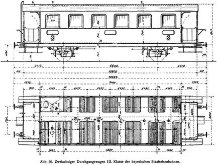 Abb. 30. Zweiachsiger Durchgangswagen III. Klasse der bayerischen Staatseisenbahnen.