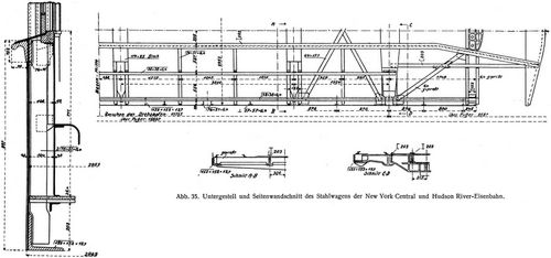 Abb. 35. Untergestell und Seitenwandschnitt des Stahlwagens der New York Central und Hudson River-Eisenbahn.