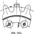 Abb. 122 a.