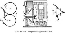 Abb. 300 a–c. Pfluganordnung Bauart Leslie.