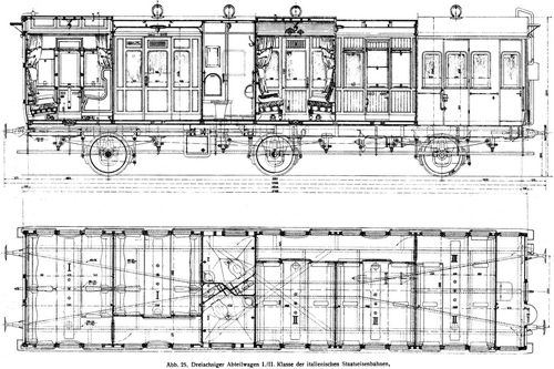 Abb. 25. Dreiachsiger Abteilwagen I./II. Klasse der italienischen Staatseisenbahnen. 