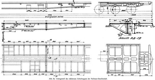 Abb. 32. Untergestell des stählernen schlafwagens der Pullman-Gesellschaft.