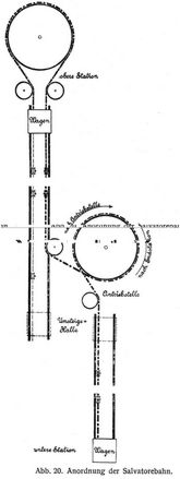 Abb. 20. Anordnung der Salvatorebahn.