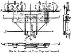 Abb. 64. Bauweise mit Trag-, Zug- und Bremsseil.