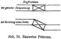 Abb. 74. Bauweise Petersen.