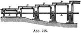 Abb. 255.