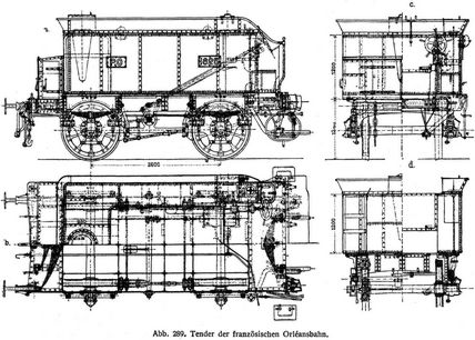 Abb. 289. Tender der französischen Orléansbahn.