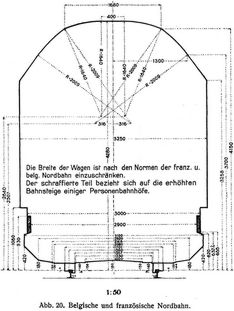 Abb. 20. Belgische und französische Nordbahn.