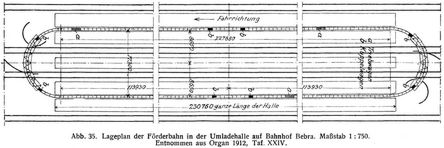 Abb. 35. Lageplan der Förderbahn in der Umladehalle auf Bahnhof Bebra. Maßstab 1 : 750. Entnommen aus Organ 1912, Taf. XXIV.