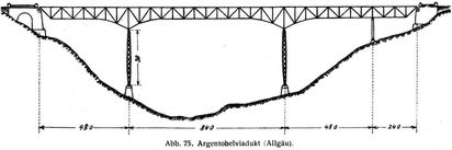 Abb. 75. Argentobelviadukt (Allgäu).