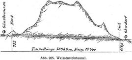 Abb. 205. Weissensteintunnel.